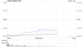 招银国际：维持兖煤澳大利亚“买入”评级 目标价下调至42港元