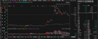 豆神教育涉嫌违规信披被立案，股东务必关注索赔区间！