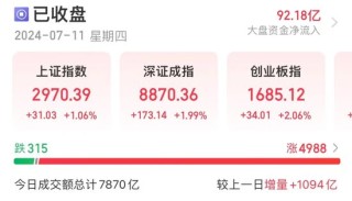 这一指数合约集体暴跌，原因为何？磷矿石价格持续上扬，上市公司股价业绩丰收，全年业绩有望增长的个股揭秘