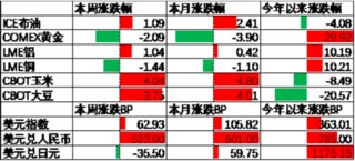 中加基金配置周报|人大批准10万亿化债额度，特朗普再次出任美国总统