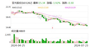 亚光股份(603282.SH)全资子公司因建设工程合同纠纷 冻结金额超7000万元