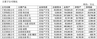 地产“硬汉”也扛不住了