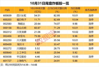 14：39—14：48，惊魂10分钟，谁在砸盘？