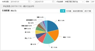 美联储或实施“预防式降息”，顺周期的资源品有望获益？洛阳钼业涨超1%，有色龙头ETF（159876）盘中涨逾1%