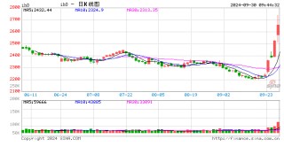 光大期货：9月30日金融日报