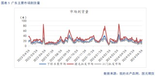 【苹果】现货止跌企稳 中期趋势偏弱看待