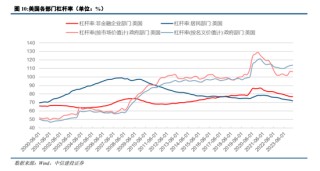 中信建投：“中国看世界”系列研究