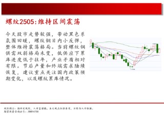 中天期货:纯碱继续回落 花生继续反弹