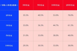 居民个人养老规划翻开新的一页——个人养老金储备情况调查结果分析