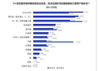 对标母乳黄金比例，这家企业刷新了婴幼儿大脑营养新标准