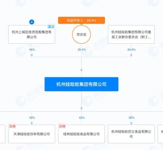 盘点娃哈哈商业版图：宗庆后仍与128家企业关联，宗馥莉与179家企业关联