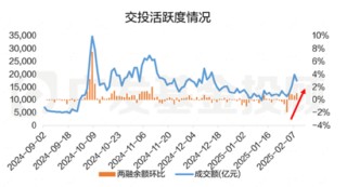 股债怎么配 | 春节最新数据公布，新年权益市场要怎么投？