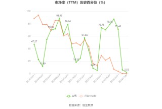 宁夏建材：2024年上半年净利同比预降60.4%-69.64%