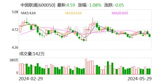 哔哩哔哩:聚富网中国联通：独立董事变更