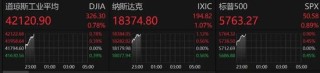 深夜！美股拉升！特朗普概念股大涨，比特币狂飙