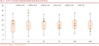 债市跟踪 | 利率在纠结中下行