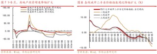 华西策略：A股再临3000点，股息率凸显A股当下价值