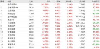 超10亿户！积极布局人工智能