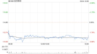 百济神州根据2016期权及激励计划授出可认购合共3754股美国存托股份的购股权
