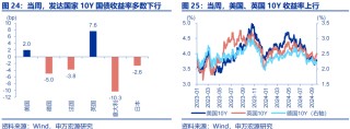 海外高频跟踪 | 人民币汇率破7，美联储官员发言偏鸽