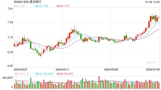 2023年度沪深两市3667家公司现金分红2.2万亿元 现金分红家数、分红总额均有新突破