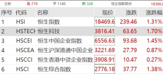 话题:明耀投资刚刚，康方生物暴涨87%！
