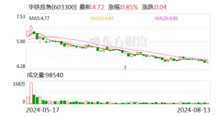 华铁应急：选举张祺奥担任董事长