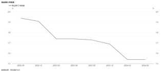 央行调降政策利率20个基点！业内：融资成本下调将直接刺激消费和投资需求 推动物价水平温和回升