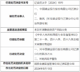 建行辽源分行被罚25万元：因未及时调整信贷资产风险分类