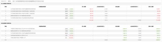 还剩3个交易日！上半年预亏最高6.99亿元，广汇汽车保壳能成功吗？