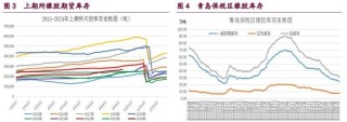 橡胶宏观情绪好转 甲醇市场做多热情偏强