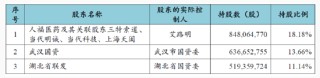 日记:佳禾资本当代系撬动千亿帝国背后:天风证券助力募巨资存结构化发债迹象?疑现"政商旋转门"