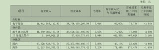 算力龙头浪潮信息陷低毛利率“怪圈”：营收创新高，毛利率却跌破10%