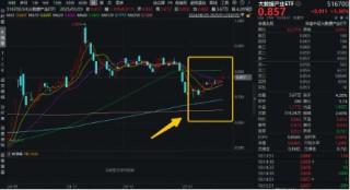 大数据狂飙！AI科技竞争加剧，大数据产业ETF（516700）盘中涨近3%，冲击日线3连阳