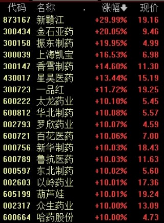 5分钟巨震！605033，全A股第一名