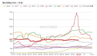 动力煤：进口利润还是太好了