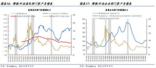1970s美国“大滞胀”启示：聚焦“二次通胀”