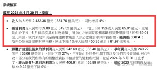 刚刚，阿里巴巴正式完成双重主要上市！