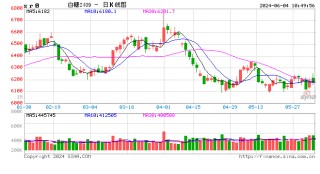 云南：截至5月末销糖率 57.65%，工业库存为86.05万吨