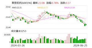 复星新药拟私有化复宏汉霖 现金对价不超过54.07亿港元