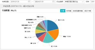 锂矿股震荡上冲！中矿资源触板，有色龙头ETF（159876）盘中上探1.27%！机构：锂业或迎左侧布局机遇