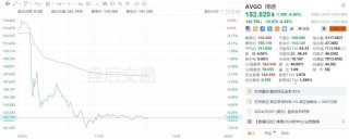 美股异动丨博通盘后跌逾6%，二季度半导体营收不及预期