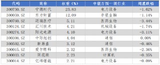 华安基金：上周市场震荡，创业板50指数跌1.04%