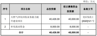 凯龙洁能终止沪市主板IPO 原拟募4.8亿东兴证券保荐