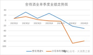 舍得酒2024预计营收约53亿！控量挺价成效待考、品牌或看重长远发展