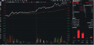 涨爆了！港股弹性优势凸显？港股互联网ETF（513770）放量飙涨7．16%，高盛：从战术上偏好港股！