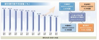 银河证券-炒股配资公司,股票期货证券等资讯门户网站