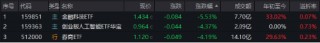 最后一跌！金融科技ETF（159851）年内份额暴增10倍！资金涌向创业板人工智能，机构：AI或是2025最强热点