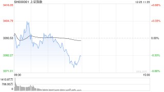 A股突发！银行股集体爆发，A50直线猛拉！发生了什么？