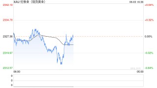 尽管短期回调，为何这位大佬黄金预测能突破3000美元？